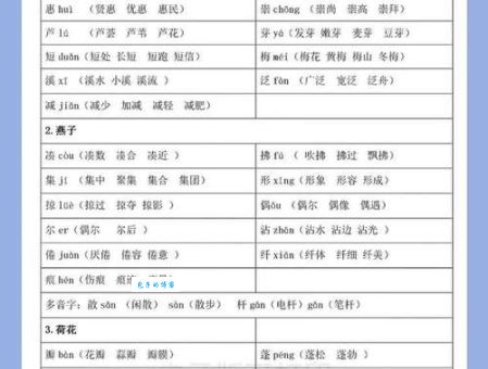 宣的组词字组词怎么记?3个技巧让孩子轻松学