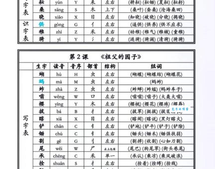 窝的组词字组词有哪些?五个实用组词技巧简单易学