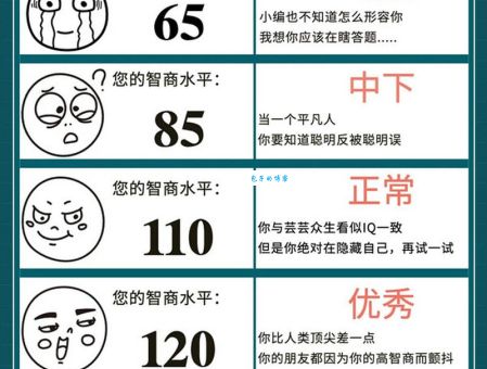 聪颖快捷打一国家答案是什么?快来测试你的智商