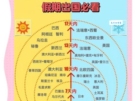 回国团圆个个有妙招，这样安排行程最省心