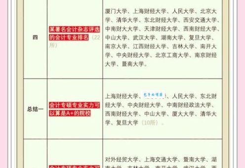 会计网校哪个好考过的人多？口碑排名前五盘点