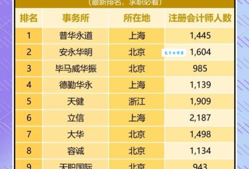 会计网校哪个好考过的人多？口碑排名前五盘点