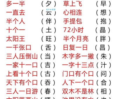 集中一点打一字怎么猜?掌握这些技巧轻松破解