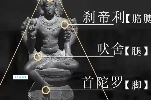 古印度婆罗门种姓为何地位如此之高