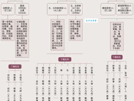 按察使在古代管什么揭秘这个官职的来龙去脉