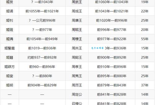 周处生平事迹 西晋时期的重要将领与治国能臣