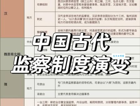 监察御史是什么官古代这个职位权力有多大