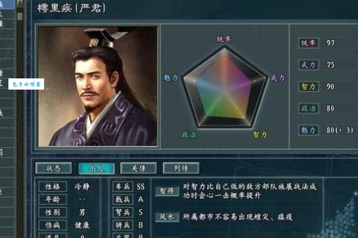 樗里疾的军事才能为何能在战国中期大放异彩