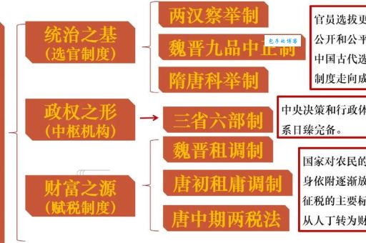 张说在唐朝政坛与诗坛的双重影响力分析