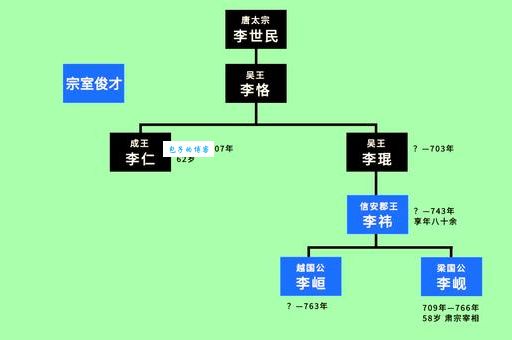 大唐李恪是谁揭秘历史上真实的皇子人生