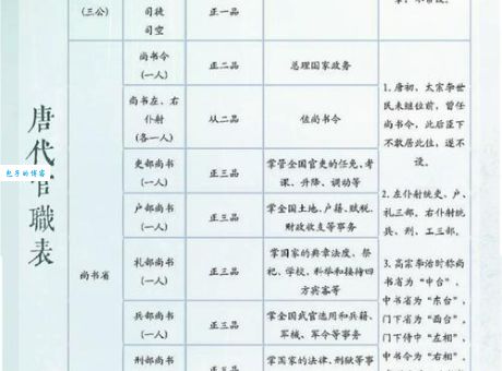 唐朝宰相上官仪的政治生涯与文学贡献探讨