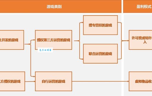 IGG扭亏为盈背后的男人是谁？(蔡宗建带你了解游戏公司的运营秘诀)