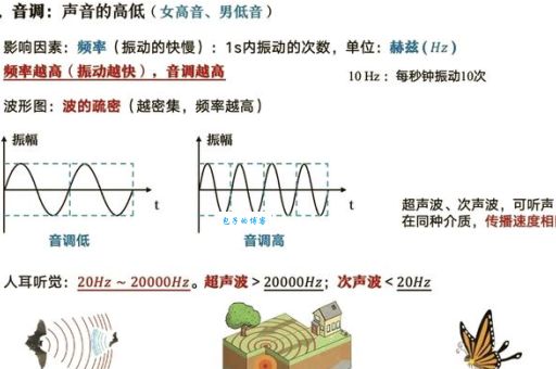 mandolin是什么意思？快来听听它那迷人的声音是怎样的！