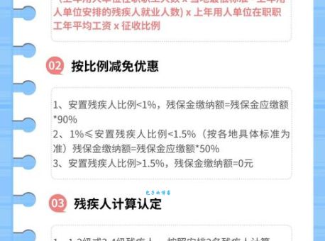 最新的北京残保金如何计算？官方政策解读看这里就懂！