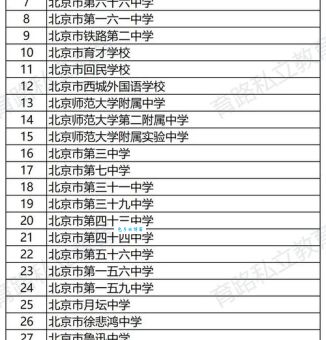 北京三中是重点中学吗？校友亲身经历为你解答疑惑！