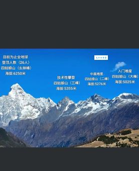 想知道我国海拔最高的山峰是哪一座吗？资深户外专家告诉你真相