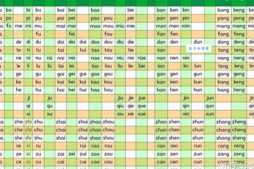 “许褚”怎么读音调是几声?拼音标注帮你搞定!