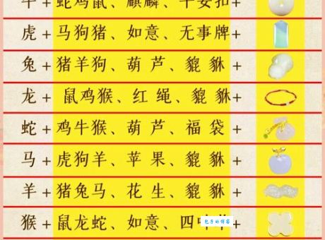 长须奴野菜时挑指什么生肖？对比这几种猜法你就明白了！