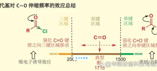 振荡和波动有什么区别?一篇搞懂它们的不同之处!