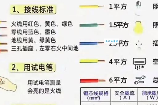 一般电器最大多少安培？这个电工常识一定要知道！