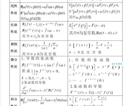 常用拉氏变换表格大全（工程数学必备的速查手册，赶紧收藏）。