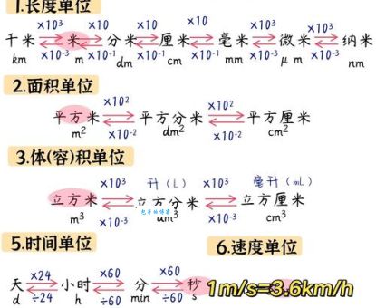 应力单位有哪些？最常见的3种单位和换算关系！