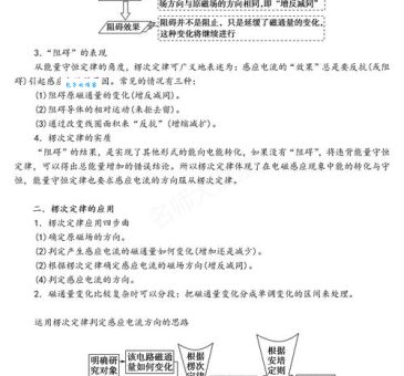 法拉第定律和楞次定律有什么关系？一文解答两者区别！