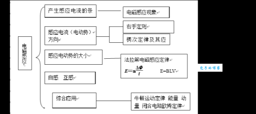 法拉第定律和楞次定律有什么关系？一文解答两者区别！