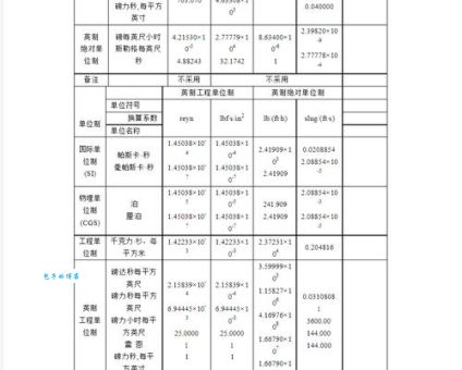 粘度系数的单位怎么记？(常用单位和换算关系这里全都有)