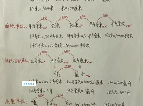 粘度系数的单位怎么记?(常用单位和换算关系这里全都有)