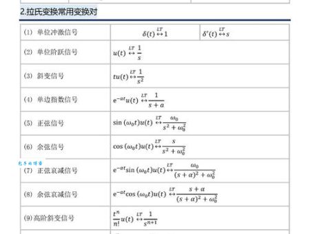 欧拉方程有哪些常见类型？看懂这些变形式不再迷茫！