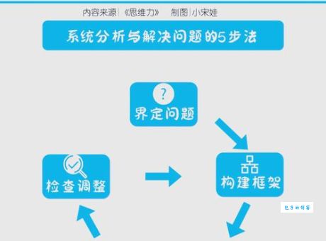 如何有效解决通信中的色散问题？专家分享实用干货！