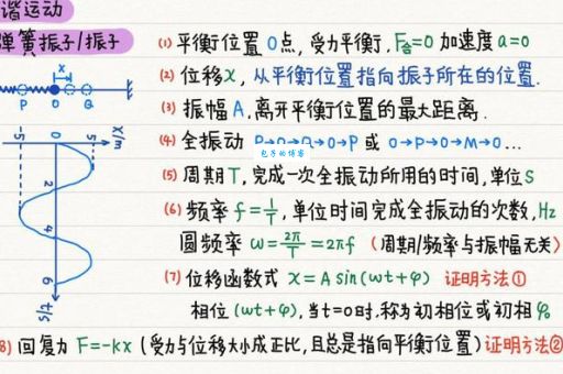 振动原理公式大全，搞懂这几个计算题没问题！