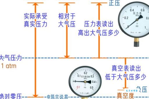 影响流体粘度的因素有哪些?温度和压力是主要原因。