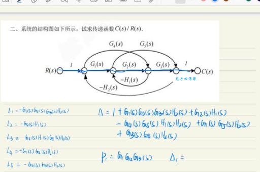 传递函数有什么用?解决自动控制系统难题