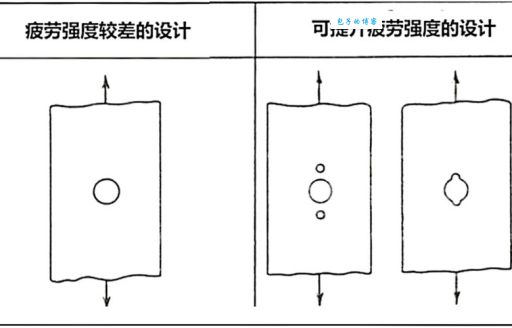 结构件应力太大怎么办？学会这几招轻松解决问题！