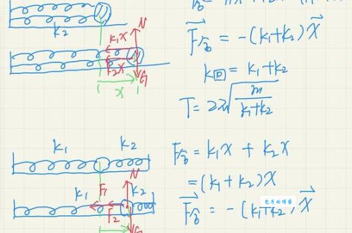 简谐振动方程难不难？老教师教你快速解题技巧！