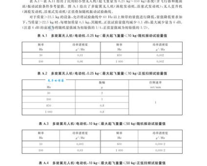 机器振动多大算超标?快速对照最新的安全标准!