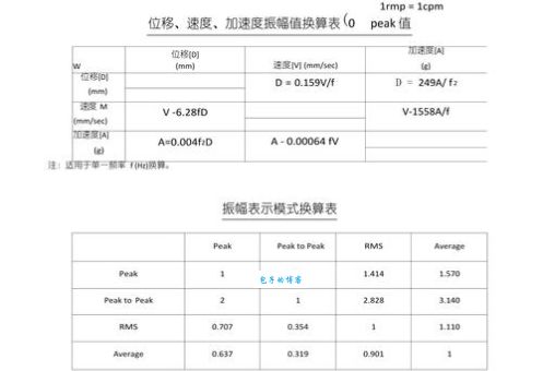 机器振动多大算超标？快速对照最新的安全标准！