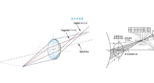 色散曲线怎么测量?(这几种方法都很常用)