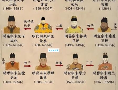 明朝的朱翊钧是谁？（他真的是一个昏君吗）