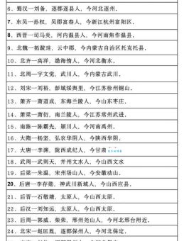 轩辕黄帝出生在哪里？原来这几个地方都在争！