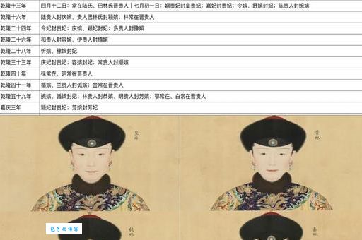 纯悫皇贵妃是谁？(揭秘乾隆后宫中这位神秘的妃嫔)