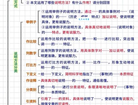 怎么快速学会层出不穷造句?这4个方法帮你秒懂!