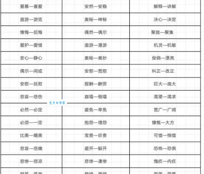 五十步笑百步近义词怎么找？学会这招快速掌握相似词语！