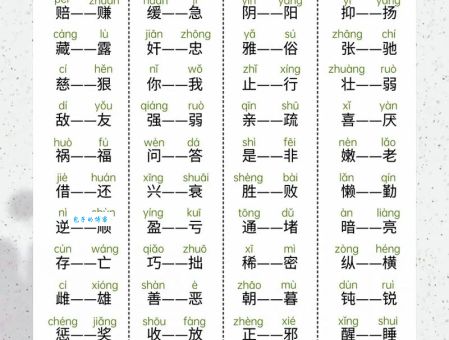 呈现的意思和近义词反义词造句很模糊？看这篇就够了！