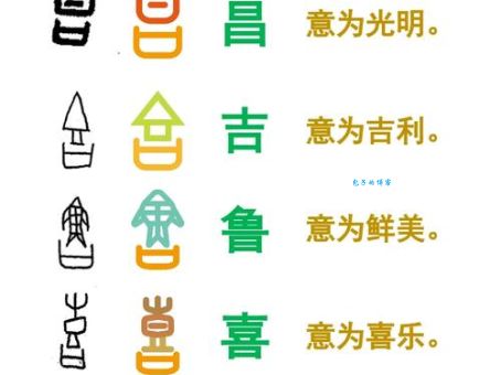 唇齿相依打一个字是什么字?正确答案原来是这个呀!