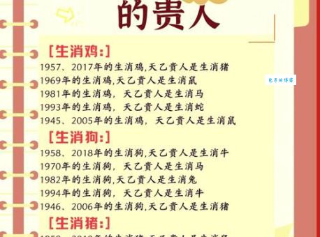 养尊处优是什么生肖呢？这些生肖天生好命！