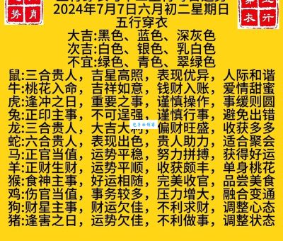 2013年十二生肖运势大解析，看看你今年好不好？