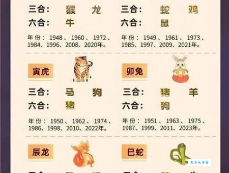 东山再起打一准确生肖是哪个？猜对赢得好运！